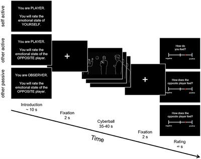 Emotional Ego- and Altercentric Biases in High-Functioning Autism Spectrum Disorder: Behavioral and Neurophysiological Evidence